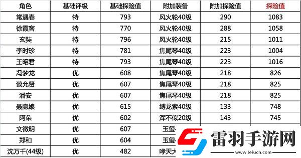 江南百景图苏州探险攻略