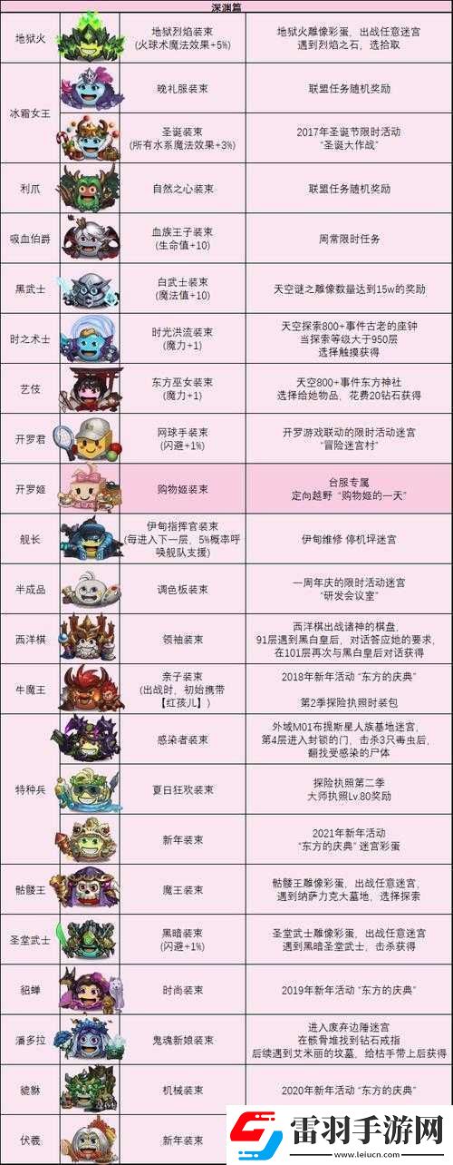 不思议迷宫变异体