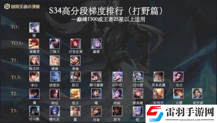 王者荣耀S20低分段最强打野攻略