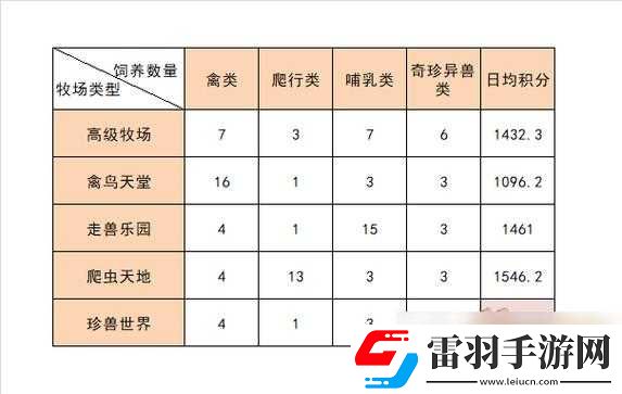 关于我的起源牧场养殖选择及农场牧场生产优化建议探讨