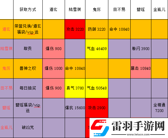 诛仙手游暴击爆伤加成算法全解析