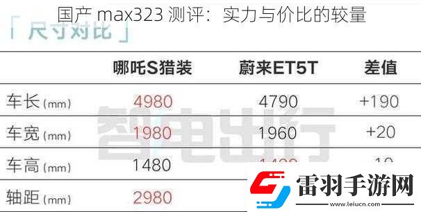 国产max323测评