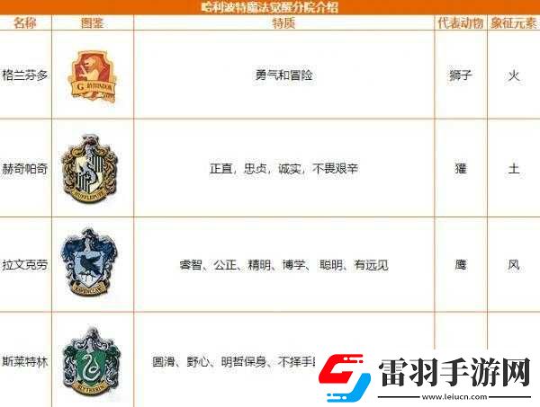 哈利波特魔法觉醒分院种类及推荐全解析实用攻略指南