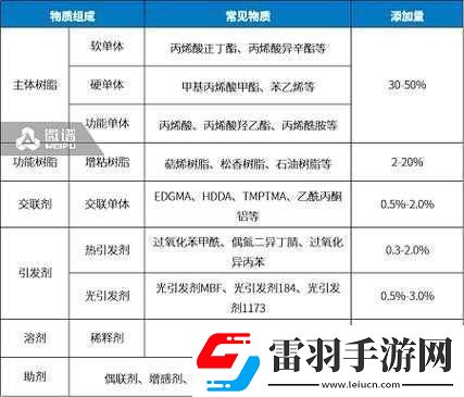 人与人胶配方最佳方法及相关探讨