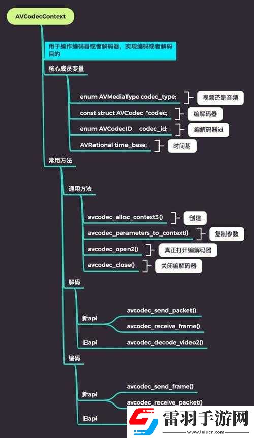 VIDEOCODECWMVIDEODECODER