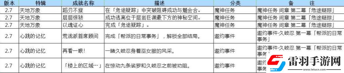 原神2.7新增成就最新一览