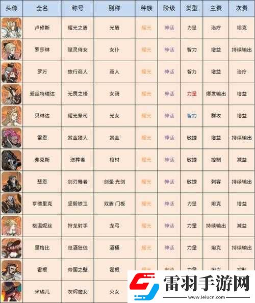 剑与远征之光辉帝国英雄全方位攻略及使用指南汇总
