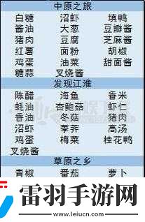 我在长安开酒肆完整菜谱及合成方式全面汇总一览