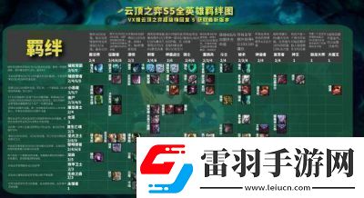 云顶之弈S5人马阵容搭配攻略人马阵容搭配教程