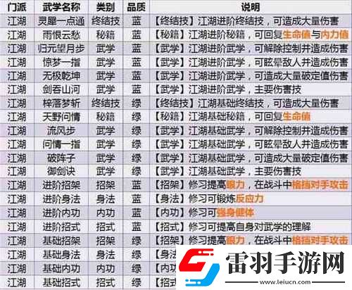 江湖悠悠武学攻略大全