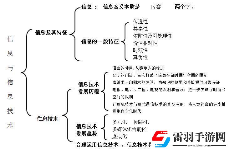 笑谈信息技术的N宗罪