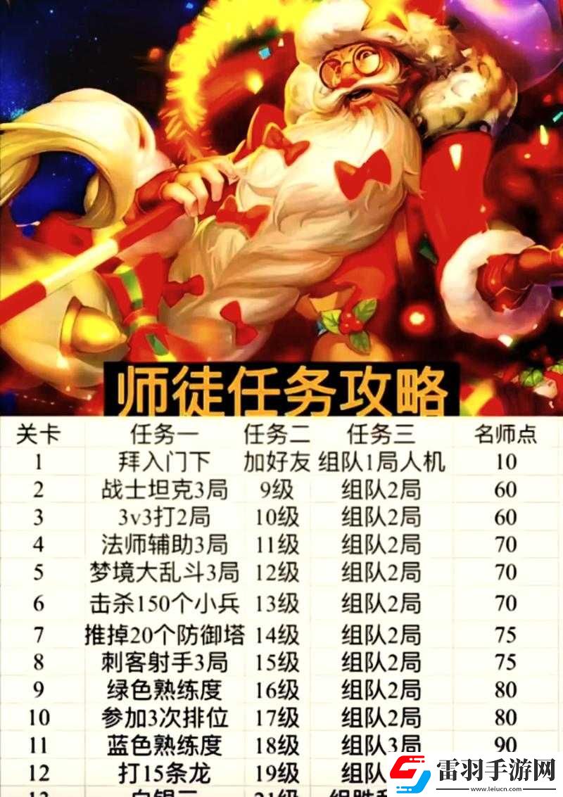 王者荣耀圣诞老夫子皮肤免费获取的全方位实用攻略指南