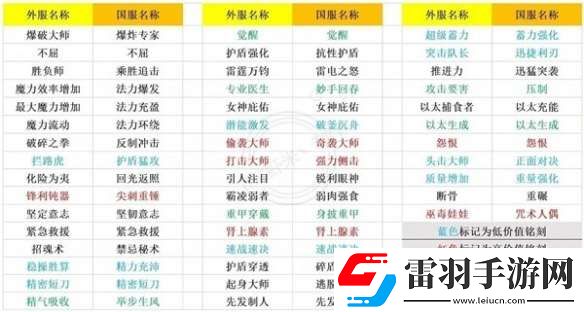 命运方舟新手怎么判断刻印价值