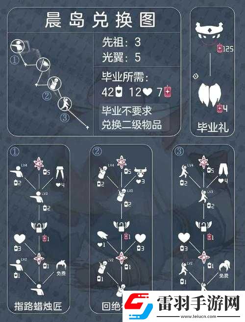光遇中平菇遇和相关刷图掉落物品的全面且优质介绍