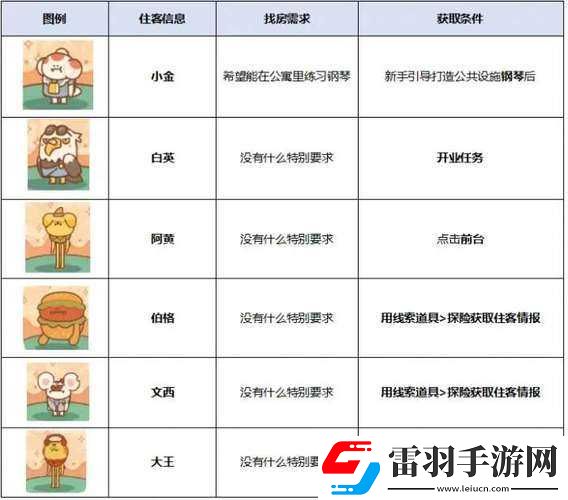 住客大人的心愿住客故事触发条件详细攻略指南