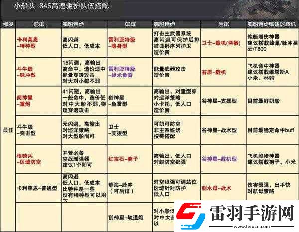 无尽拉格朗日