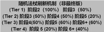 金铲铲之战s12新机制是什么