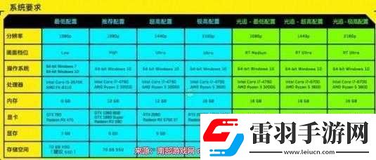 赛博解读赛博朋克2077笔记本硬件配置的深度指南