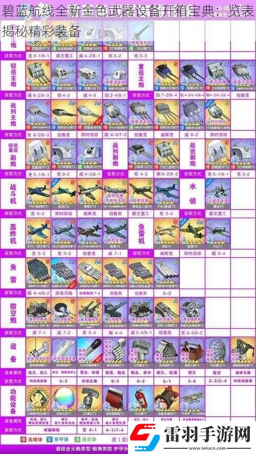 碧蓝航线全新金色武器设备开箱宝典
