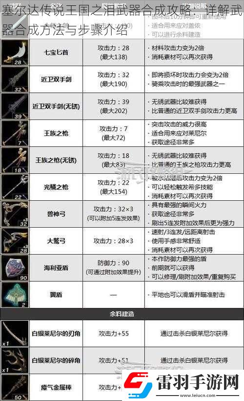 塞尔达传说王国之泪武器合成攻略