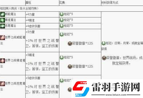 激战