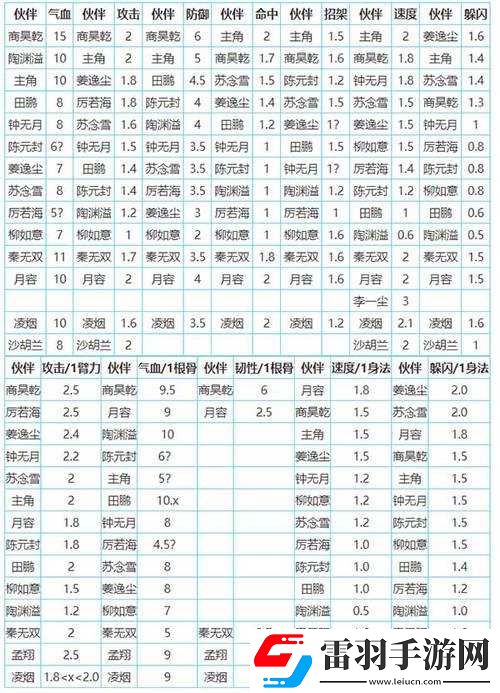 烟雨江湖经脉加点攻略