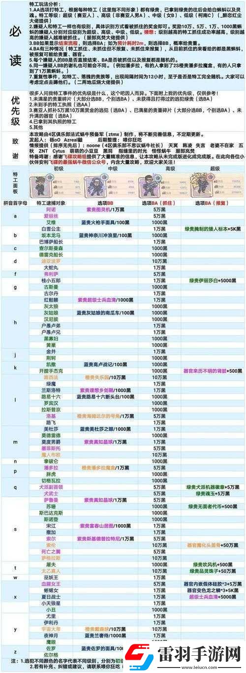 最强蜗牛神域武装详解