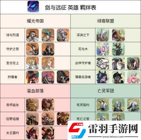 剑与远征羁绊共鸣技巧全面解析