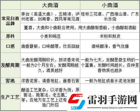 欧美一曲、二曲、三曲有何区别