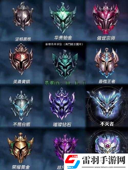 英雄联盟单双排段位