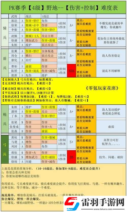 三国志战略版