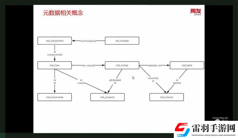 互赖格局
