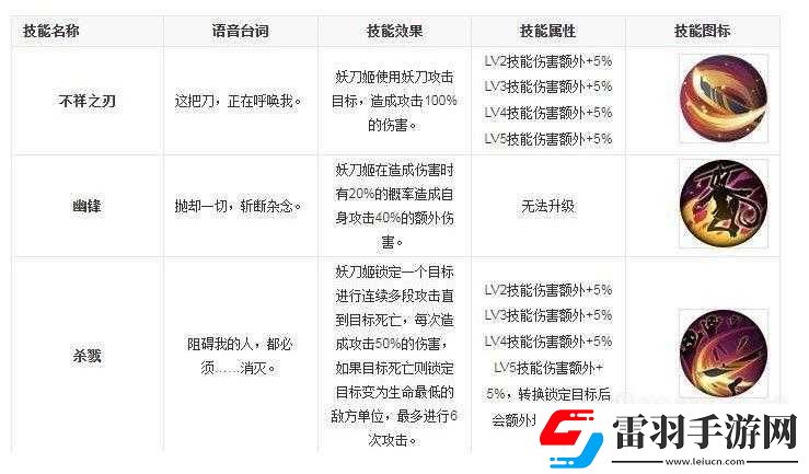 永劫无间妖刀姬最强连招顺序及实战技巧解析