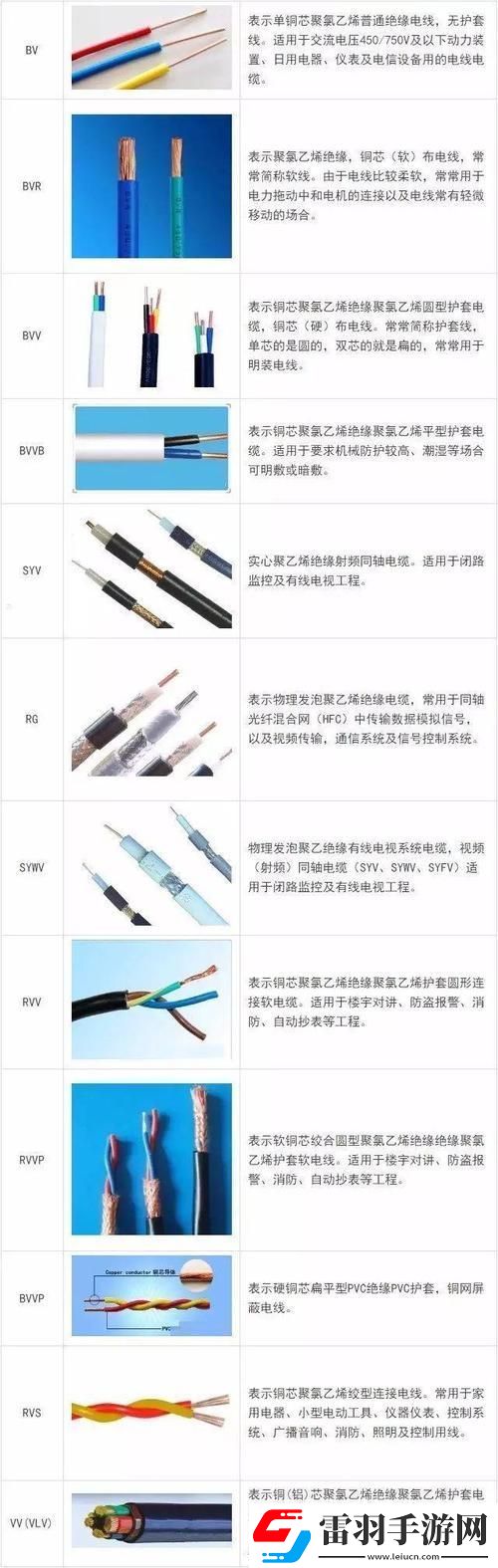 一线二线三线潮流界的电线争霸战