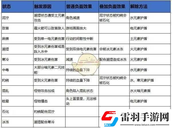 元素地牢卡技能升级界面问题的有效解决策略与应对办法