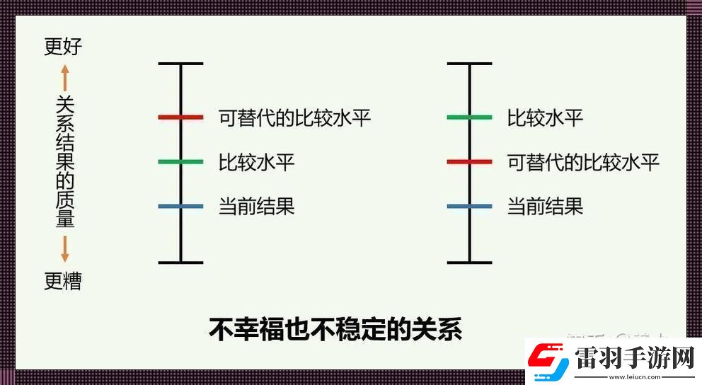 互赖格局
