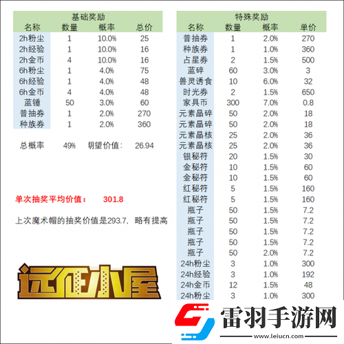 剑与远征魔术礼帽奖池深度解析