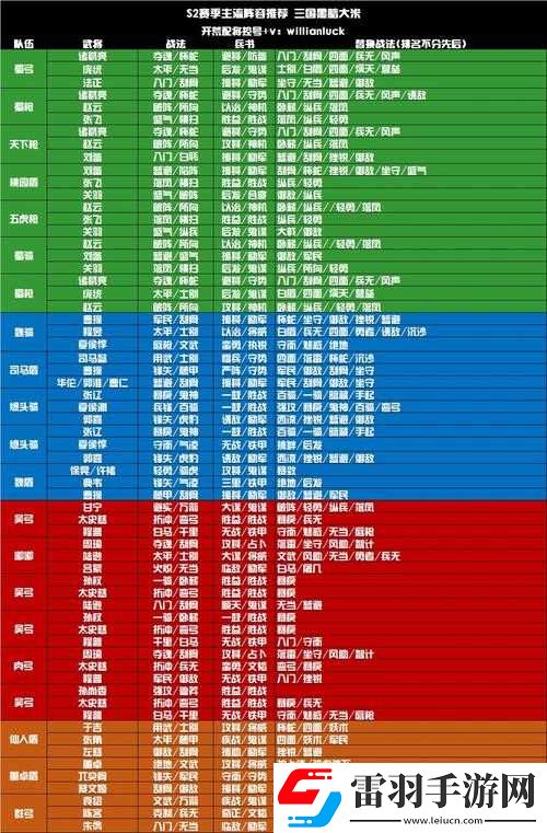 三国志战略版