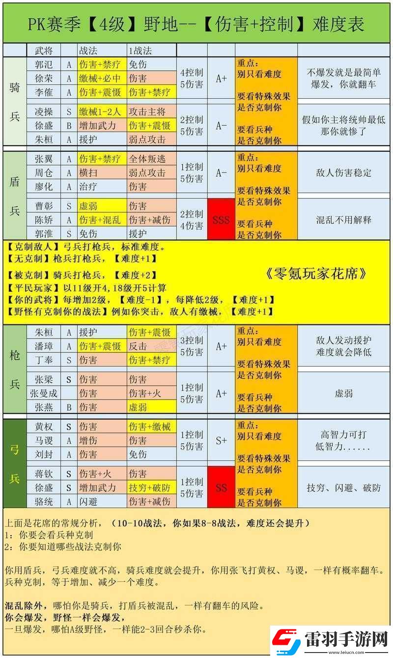 三国志战略版中