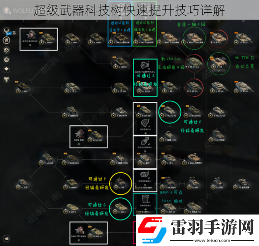 超级武器科技树快速提升技巧详解
