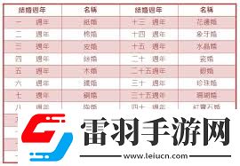 四周年庆典