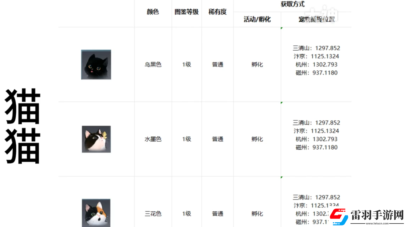 逆水寒手游宠物坐标在哪