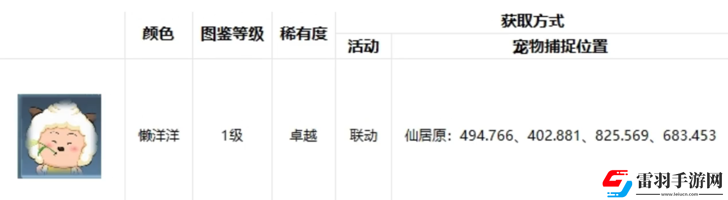 逆水寒手游宠物坐标在哪