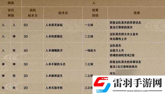 一血万杰五德猫全面评测及培养方法与技巧详细一览