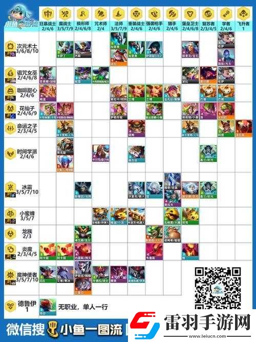 云顶之弈首个版本羁绊获取方式全解析