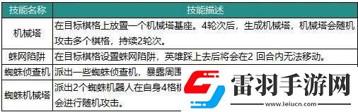 动物森林法则角色大全最强角色强度榜