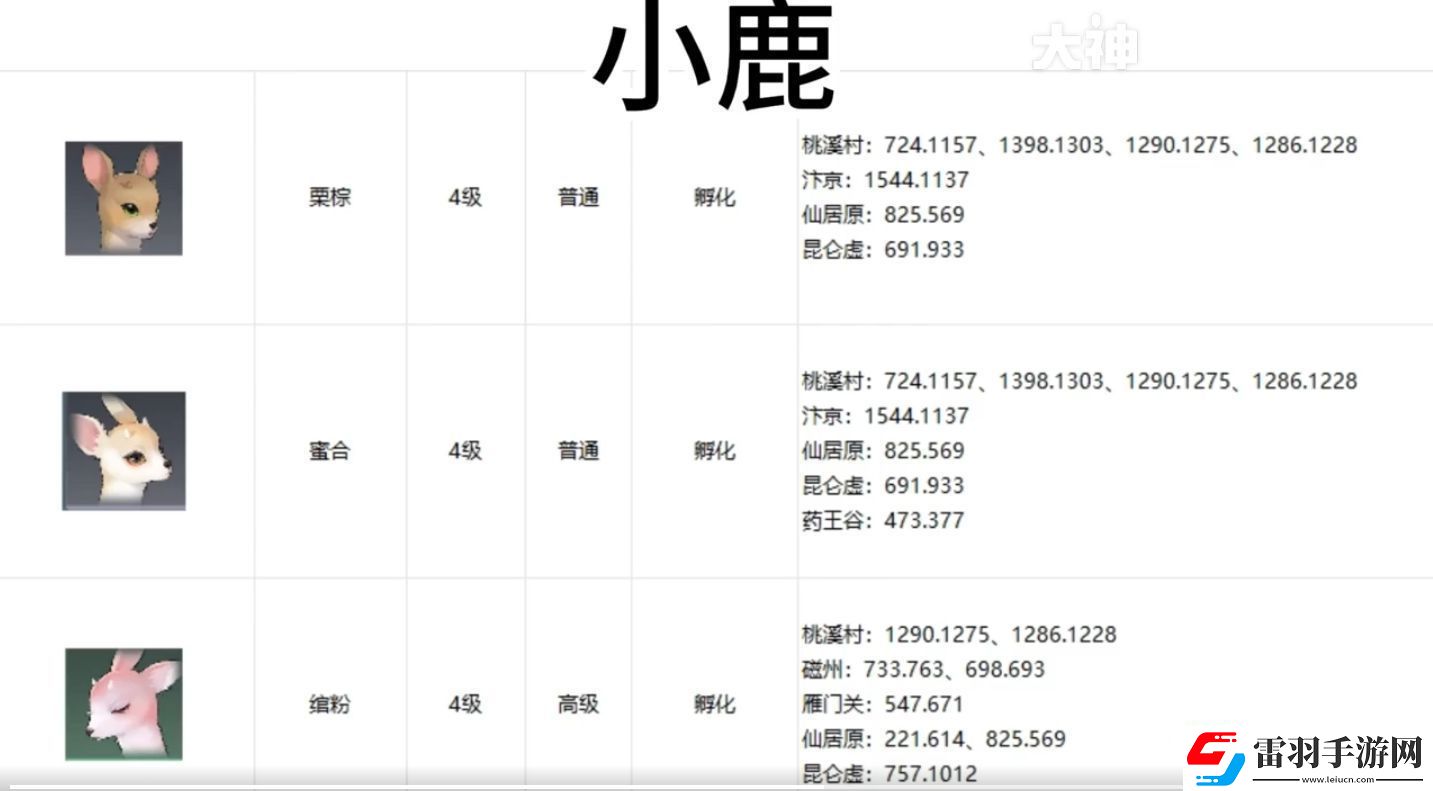逆水寒手游宠物坐标在哪