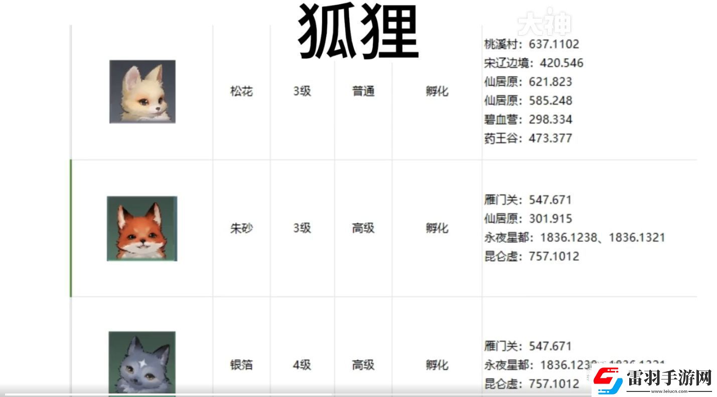 逆水寒手游宠物坐标在哪