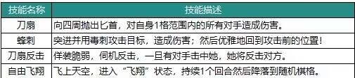 动物森林法则角色大全最强角色强度榜