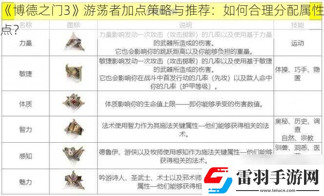 博德之门3游荡者加点策略与推荐